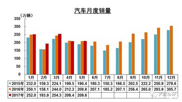 上半年车市